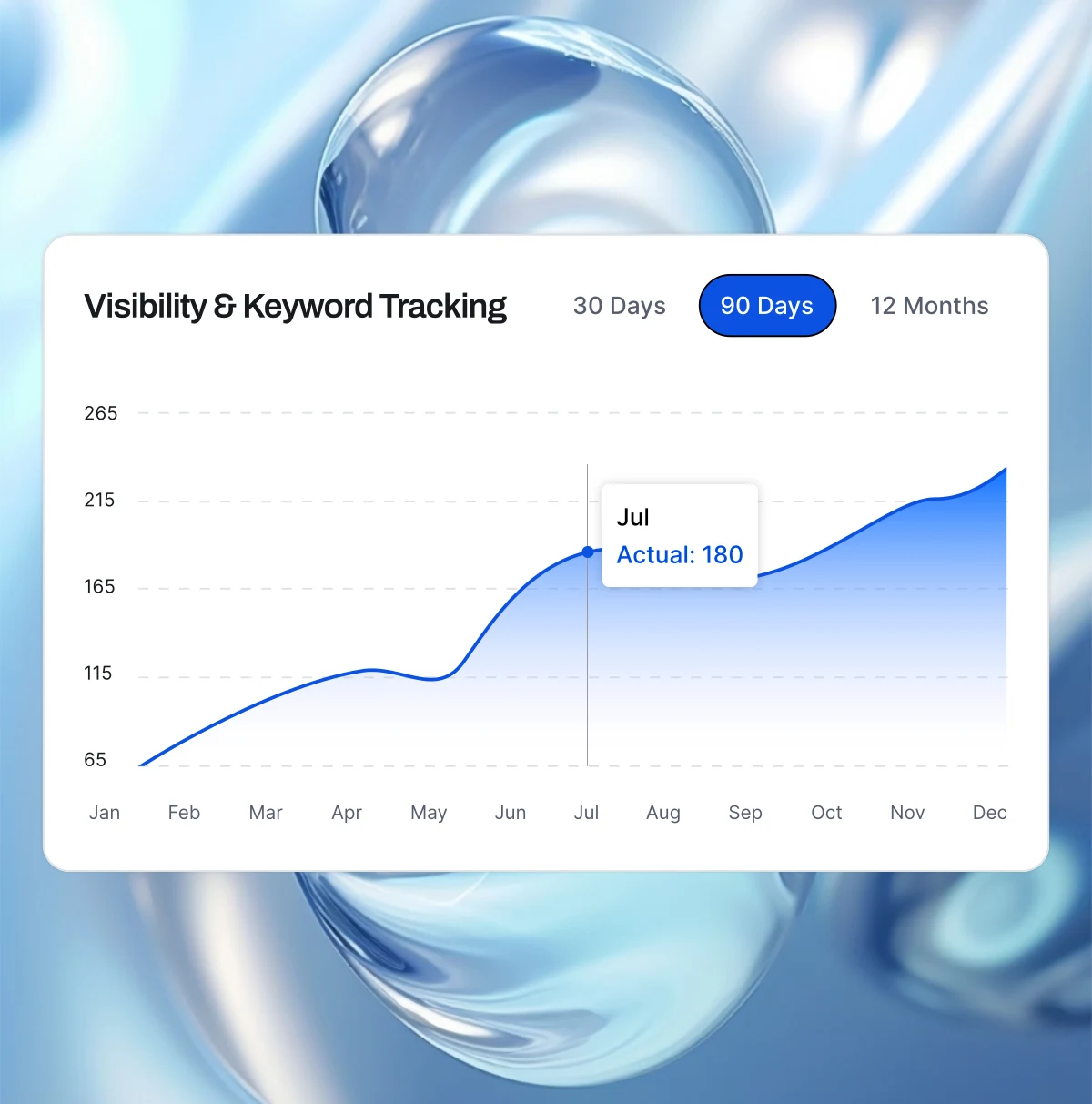 Visibility & Keyword Tracking chart