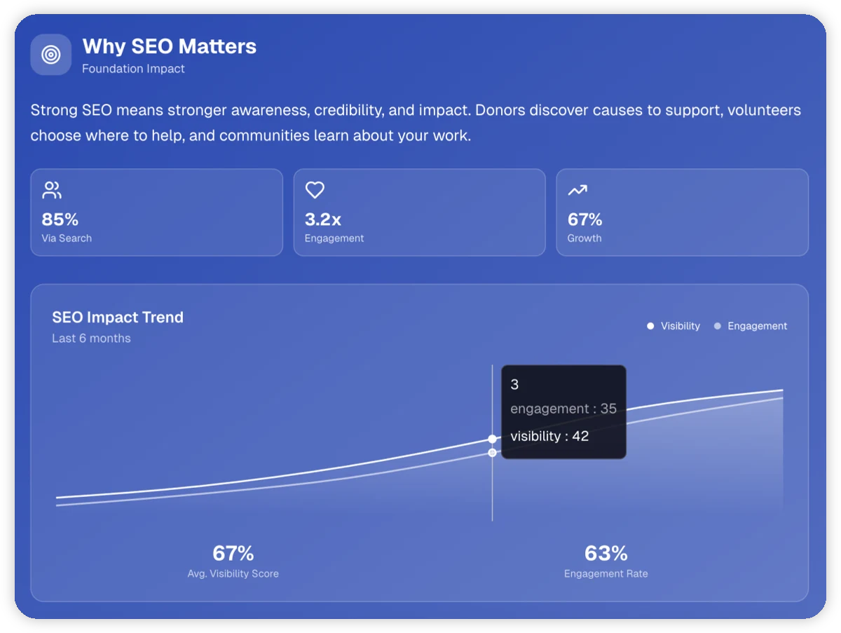 Why SEO Matters dashboard